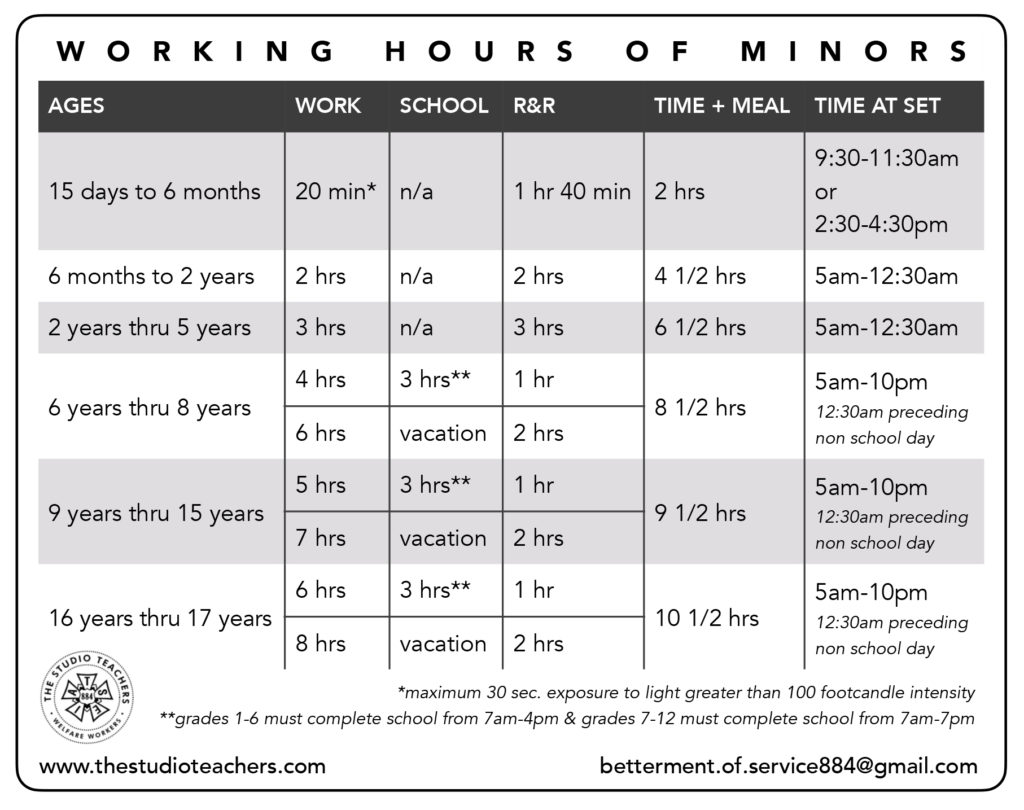 working hours of minors chart